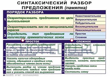 СИНТАКСИС и ПУНКТУАЦИЯ 5-11 класс Издательство ОБРАЗОВАНИЕ