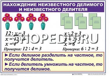 МАТЕМАТИКА 2 класс Умножение и деление Издательство ОБРАЗОВАНИЕ