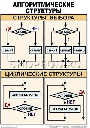 ИНФОРМАТИКА 5-11 класс Издательство ОБРАЗОВАНИЕ