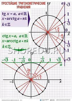 ТРИГОНОМЕТРИЧЕСКИЕ УРАВНЕНИЯ И НЕРАВЕНСТВА Издательство ОБРАЗОВАНИЕ