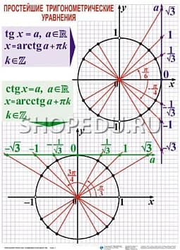 ТРИГОНОМЕТРИЧЕСКИЕ УРАВНЕНИЯ И НЕРАВЕНСТВА Издательство ОБРАЗОВАНИЕ
