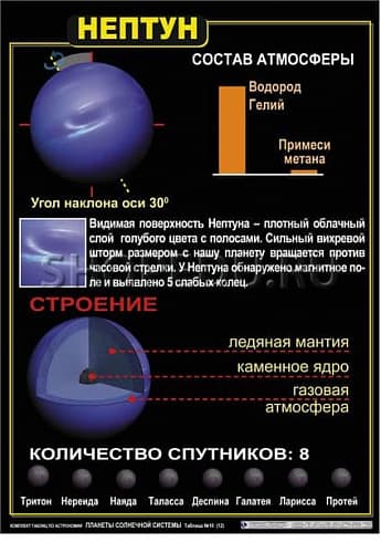 ПЛАНЕТЫ СОЛНЕЧНОЙ СИСТЕМЫ Издательство ОБРАЗОВАНИЕ