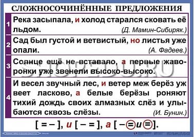 ОРФОГРАФИЯ и ПУНКТУАЦИЯ 6-7 класс Издательство ОБРАЗОВАНИЕ