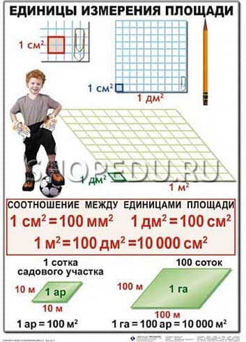 МАТЕМАТИКА 5 класс Издательство ОБРАЗОВАНИЕ