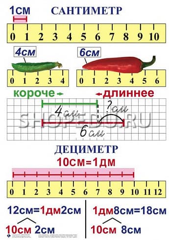 МАТЕМАТИКА 1 класс Издательство ОБРАЗОВАНИЕ