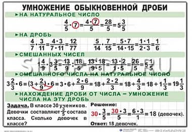 МАТЕМАТИКА 6 класс Издательство ОБРАЗОВАНИЕ