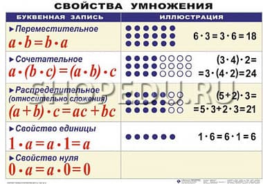 МАТЕМАТИКА 5 класс Издательство ОБРАЗОВАНИЕ