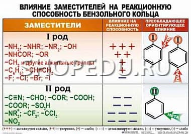 ОРГАНИЧЕСКАЯ ХИМИЯ. 10-11 класс Издательство ОБРАЗОВАНИЕ