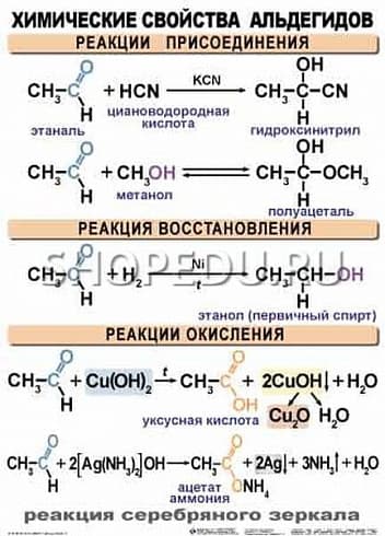 ОРГАНИЧЕСКАЯ ХИМИЯ. 10-11 класс Издательство ОБРАЗОВАНИЕ