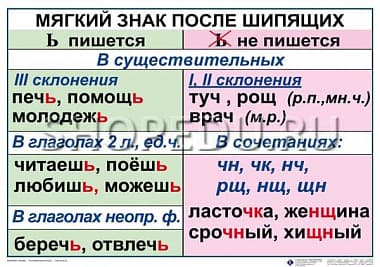 РУССКИЙ ЯЗЫК 4 класс Издательство ОБРАЗОВАНИЕ