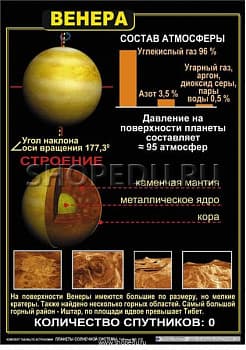 ПЛАНЕТЫ СОЛНЕЧНОЙ СИСТЕМЫ Издательство ОБРАЗОВАНИЕ