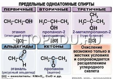 ОРГАНИЧЕСКАЯ ХИМИЯ. 10-11 класс Издательство ОБРАЗОВАНИЕ