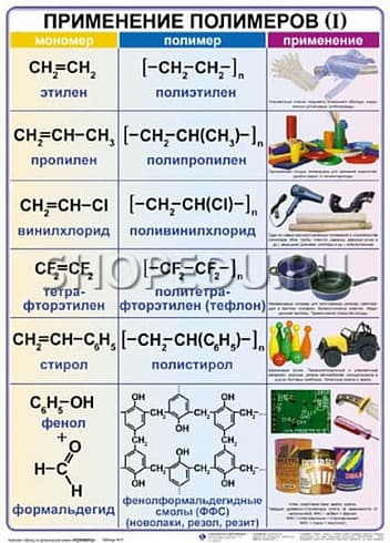ПОЛИМЕРЫ Издательство ОБРАЗОВАНИЕ