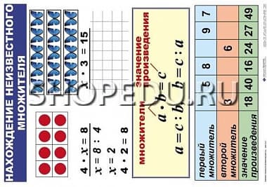 МАТЕМАТИКА 2 класс Умножение и деление Издательство ОБРАЗОВАНИЕ