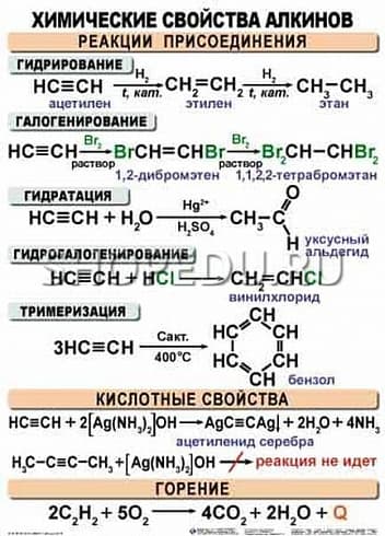 ОРГАНИЧЕСКАЯ ХИМИЯ. 10-11 класс Издательство ОБРАЗОВАНИЕ