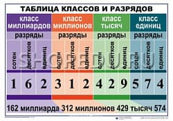 Математические таблицы для начальной школы Издательство ОБРАЗОВАНИЕ