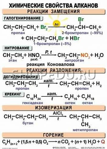 ОРГАНИЧЕСКАЯ ХИМИЯ. 10-11 класс Издательство ОБРАЗОВАНИЕ