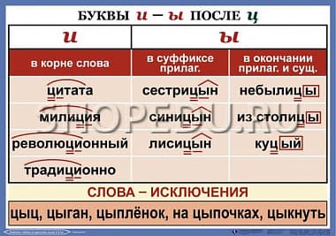 ОРФОГРАФИЯ 4-5 класс Издательство ОБРАЗОВАНИЕ