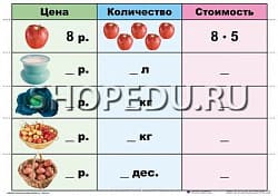 МАТЕМАТИКА 2 класс Умножение и деление Издательство ОБРАЗОВАНИЕ