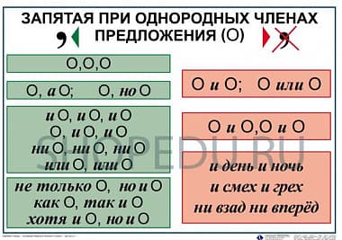 Основные правила и понятия по русскому языку Издательство ОБРАЗОВАНИЕ