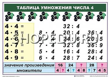 МАТЕМАТИКА 2 класс Умножение и деление Издательство ОБРАЗОВАНИЕ