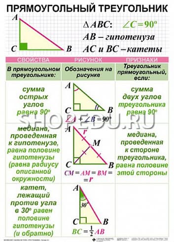 ТРЕУГОЛЬНИКИ Издательство ОБРАЗОВАНИЕ