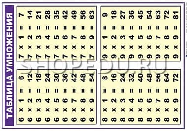 Математические таблицы для начальной школы Издательство ОБРАЗОВАНИЕ