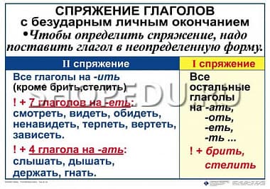 РУССКИЙ ЯЗЫК 4 класс Издательство ОБРАЗОВАНИЕ