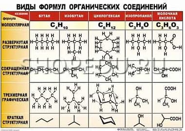 ОРГАНИЧЕСКАЯ ХИМИЯ. 10-11 класс Издательство ОБРАЗОВАНИЕ