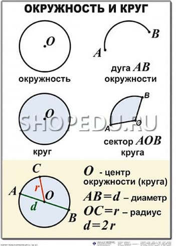 МАТЕМАТИКА 5 класс Издательство ОБРАЗОВАНИЕ