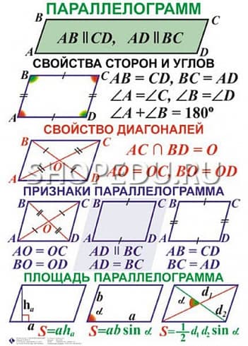 ГЕОМЕТРИЯ 7-11 класс Издательство ОБРАЗОВАНИЕ