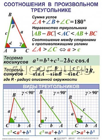 ТРЕУГОЛЬНИКИ Издательство ОБРАЗОВАНИЕ