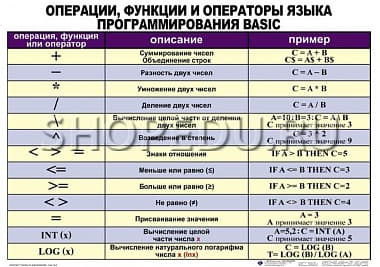 ИНФОРМАТИКА 5-11 класс Издательство ОБРАЗОВАНИЕ