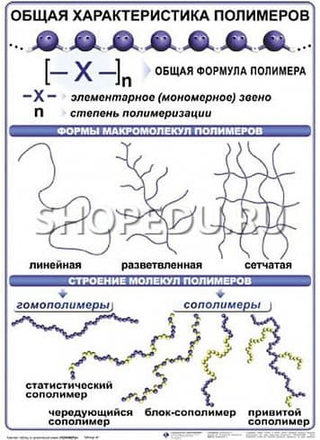 ПОЛИМЕРЫ Издательство ОБРАЗОВАНИЕ