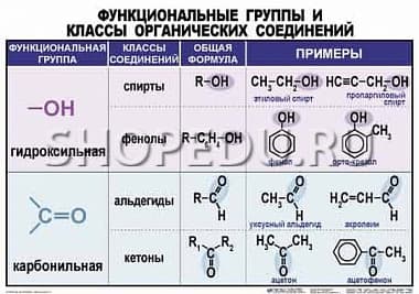 Перечислить функциональные группы. Функциональная группа фенолов. Функциональные группы Фе. Фенолы функциональная группа и ее название. Фенолы название функциональной группы.