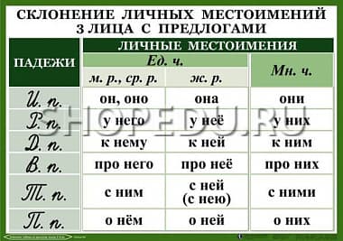 ОРФОГРАФИЯ 4-5 класс Издательство ОБРАЗОВАНИЕ