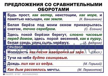 СИНТАКСИС и ПУНКТУАЦИЯ 5-11 класс Издательство ОБРАЗОВАНИЕ