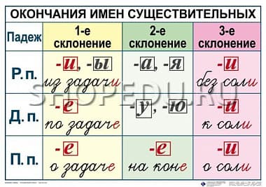 РУССКИЙ ЯЗЫК 4 класс Издательство ОБРАЗОВАНИЕ