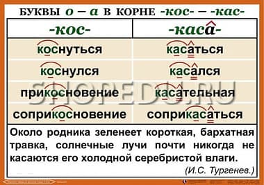 ОРФОГРАФИЯ 4-5 класс Издательство ОБРАЗОВАНИЕ