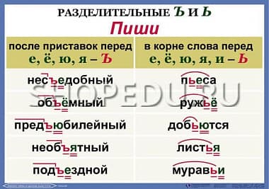 ОРФОГРАФИЯ 4-5 класс Издательство ОБРАЗОВАНИЕ