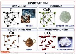 ХИМИЯ 8 КЛАСС Издательство ОБРАЗОВАНИЕ