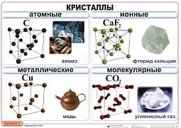 ХИМИЯ 8 КЛАСС Издательство ОБРАЗОВАНИЕ