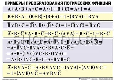 ИНФОРМАТИКА 5-11 класс Издательство ОБРАЗОВАНИЕ