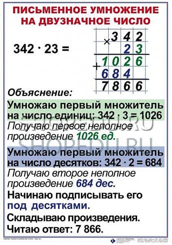 МАТЕМАТИКА 4 класс Издательство ОБРАЗОВАНИЕ