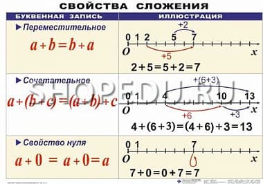 МАТЕМАТИКА 5 класс Издательство ОБРАЗОВАНИЕ