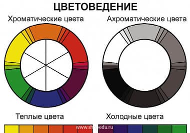 ИЗО Комплект таблиц для уроков рисования Издательство ОБРАЗОВАНИЕ