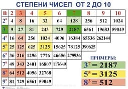 АЛГЕБРА 7-11 класс Издательство ОБРАЗОВАНИЕ