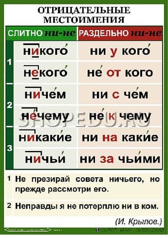 ОРФОГРАФИЯ 4-5 класс Издательство ОБРАЗОВАНИЕ