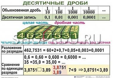 МАТЕМАТИКА 5 класс Издательство ОБРАЗОВАНИЕ