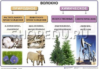 ПОЛИМЕРЫ Издательство ОБРАЗОВАНИЕ